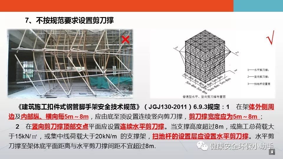 揭露工厂的施工现场常见违规违章行为（三）