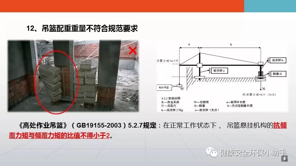 揭露工厂的施工现场常见违规违章行为（三）