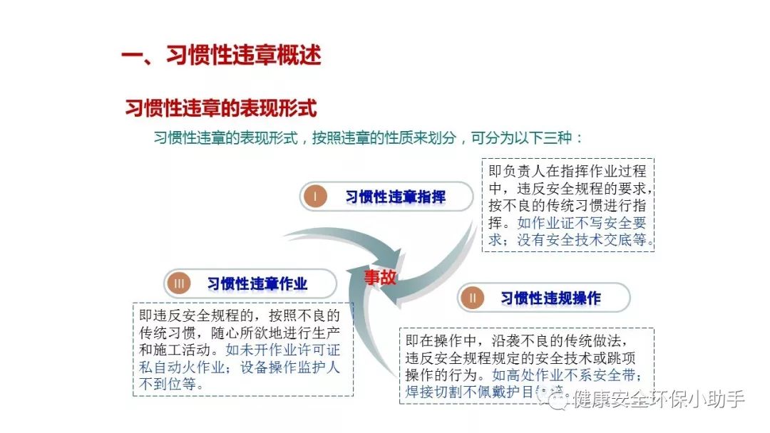 揭露工厂的习惯性违章培训（一）