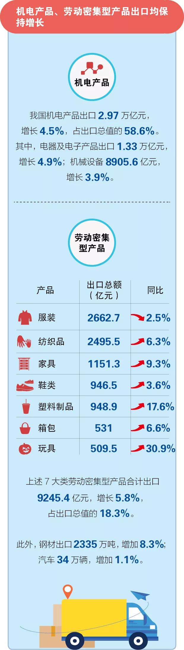 图解2019年前4个月外贸情况8-7