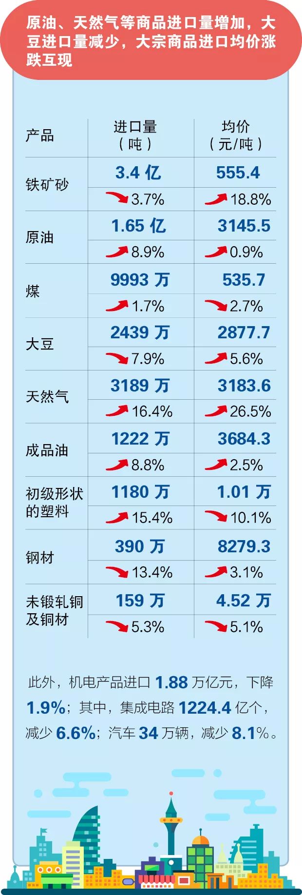 图解2019年前4个月外贸情况8-8