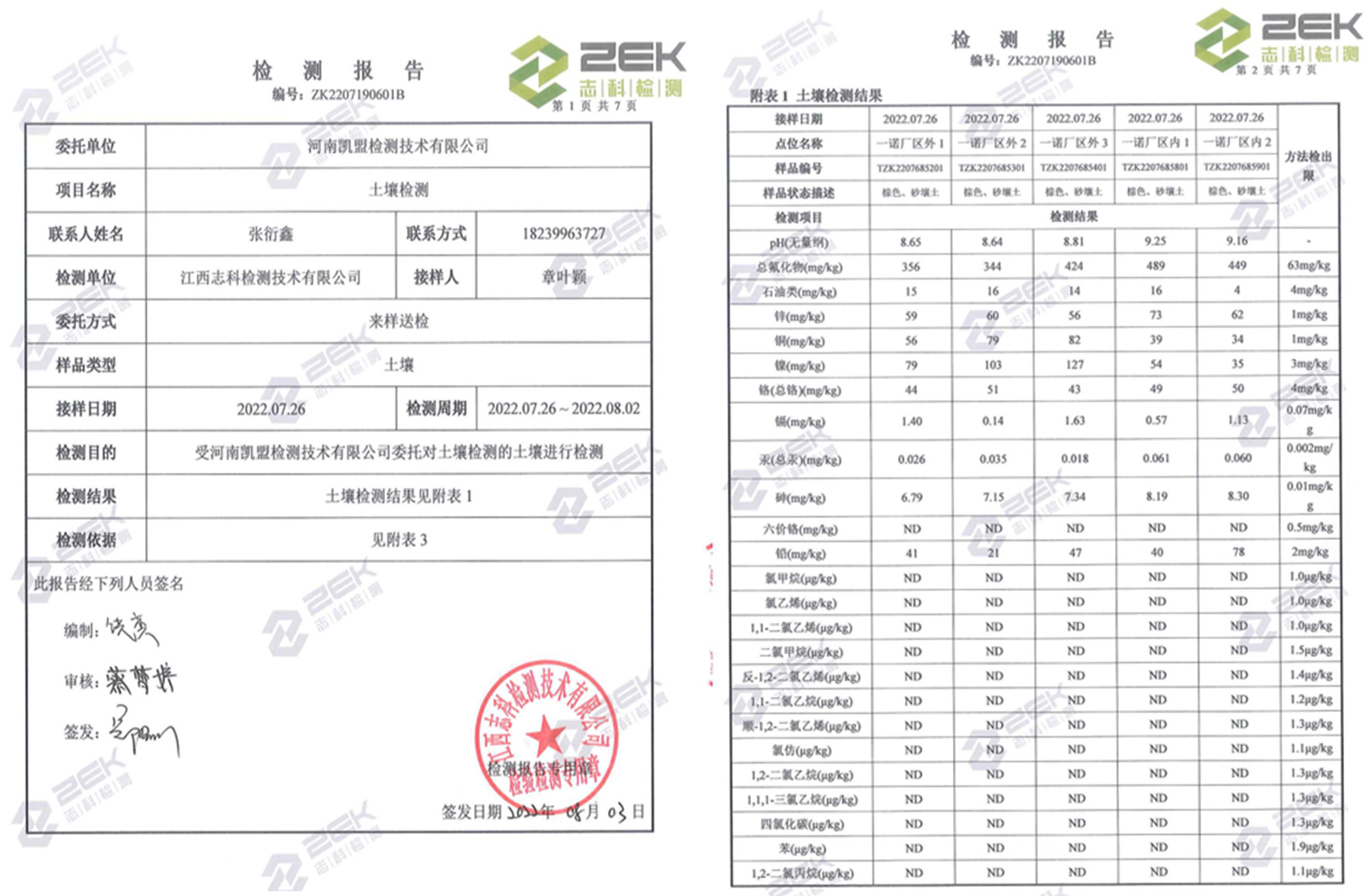 土壤检测报告2