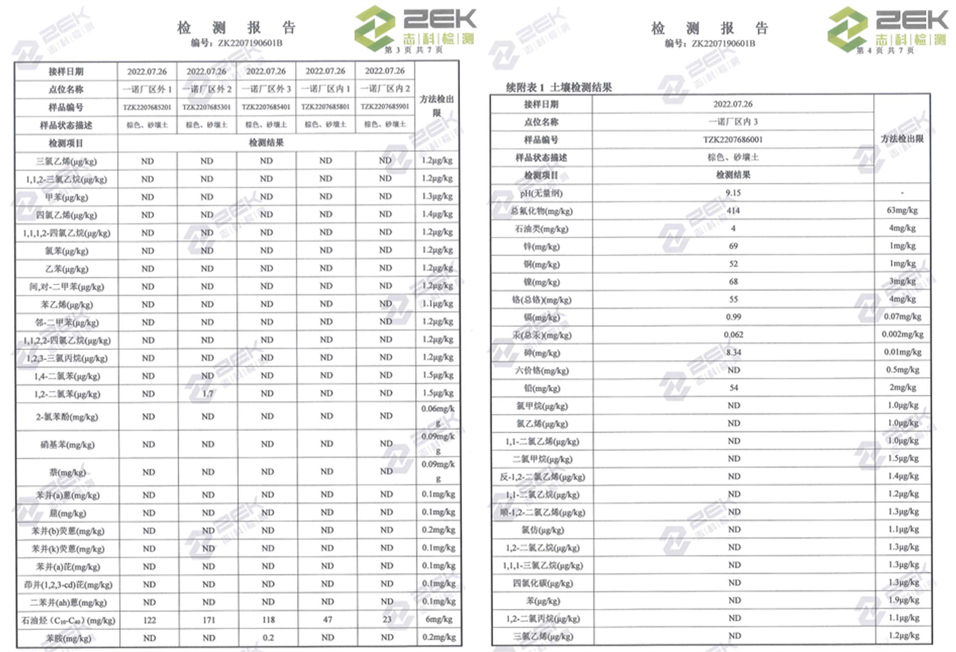 土壤检测报告3