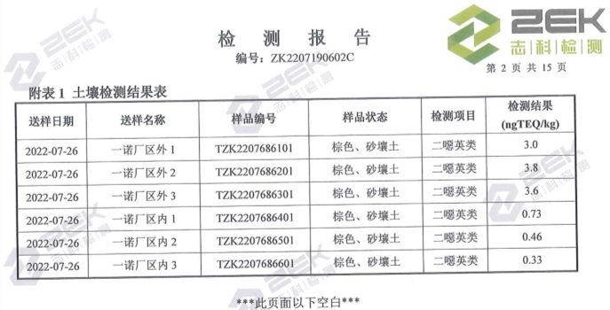 山东一诺土壤检测报告2