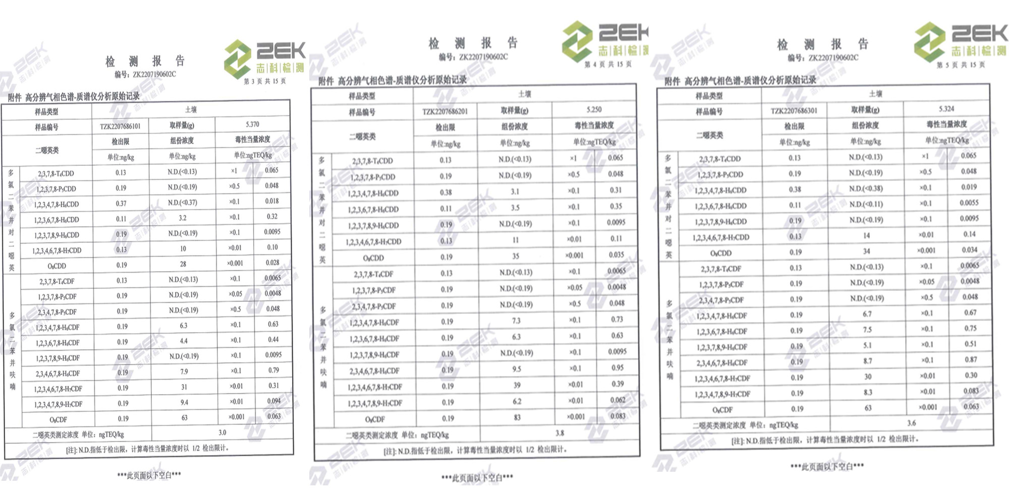 山东一诺土壤检测报告3