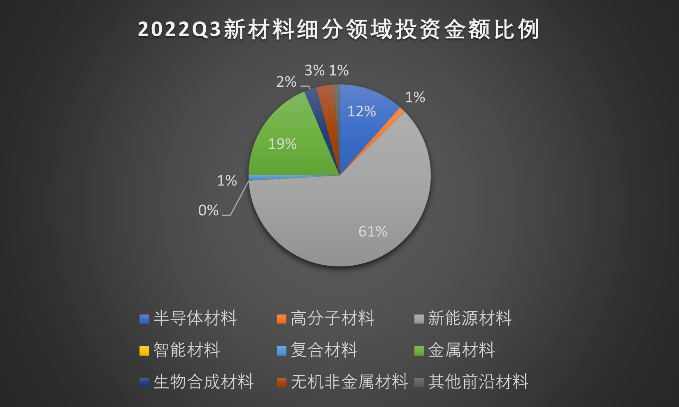 新材料产业是硬科技时代的先导