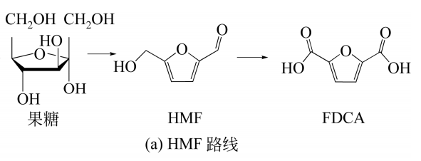 沉睡的巨人：生物基呋喃新材料FDCA，呋喃厂家