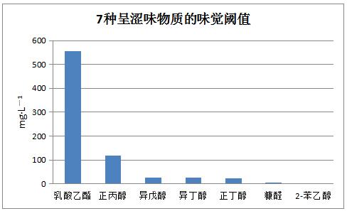 白酒中的糠醛,糠醛厂家