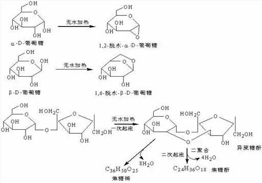 单糖具有醇羟基和羰基的性质,戊糖与强酸共热可脱水生成糠醛,糠醛厂家