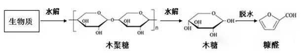 糠醛是什么东西?糠醛的制备及其应用 糠醛生产厂家一诺生物