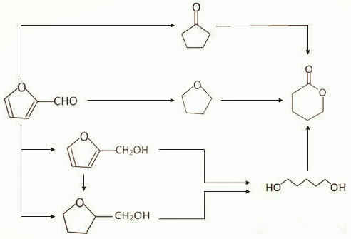 糠醛的氧化及酯化,糠醛厂家,一诺生物